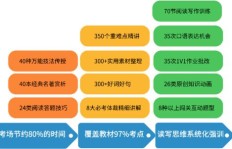 如何通过撰写软件游戏介绍实现盈利？