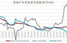 如何快速通过房产投资实现财富增长？