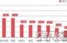 哪个国家手游市场最赚钱？全球手游盈利排行解析