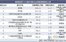国外有哪些高收益的赚钱软件？十大热门平台你知道吗？