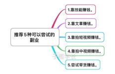 如何合理划分主业与副业的界限？