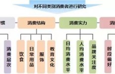 如何在工厂内部开展业务实现盈利？