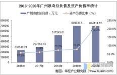广州博物馆运营效益如何？盈利状况令人好奇