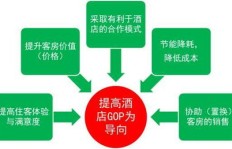 学院兼职酒店背后隐藏着怎样的合作模式？
