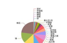 哪些期货品种能迅速盈利？新手必知的投资选择