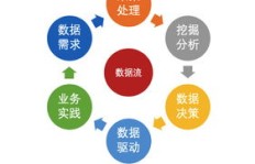 全民数据如何有效转化为收益？探索变现新途径