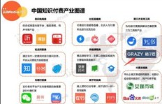 如何通过分享赚钱系统实现收益增长？你真的了解吗？