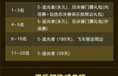 70WoW副业真的能赚钱吗？如何利用游戏时间创造额外收入？
