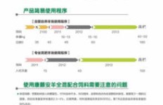 农村短期养殖哪种项目最赚钱？快速盈利指南！