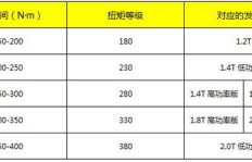 老ww和老司机ww究竟代表什么含义？求解疑惑！