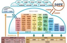 虚拟经济中如何找到赚钱的途径？