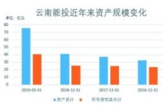 如何在各大平台通过表情包实现盈利？