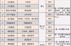 临床招募员收入如何？这份工作是否值得信赖？
