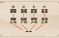 易经入门即能获利？掌握一点智慧真的能赚钱吗？