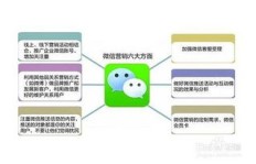 大学兼职赚外快，利弊究竟如何权衡？