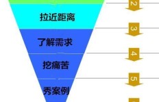 微商销售流程有哪些关键步骤，你知道吗？