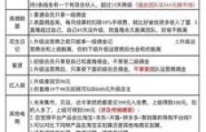 哪些平台适合开展优质副业？选择标准是什么？
