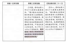 刑法条文如何规定赚钱行为？合法与违法界限在哪？