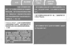 汽修行业与企业经营，究竟哪个更赚钱？