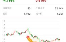 无限网格交易真的能带来稳定收益吗？它的赚钱效果如何？