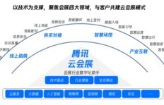 在美国从事会展行业，盈利前景如何？