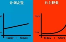 如何自主规划前往南方打工实现财富增长？