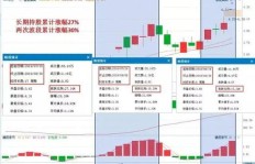 代账公司如何实现盈利？常见赚钱途径大盘点