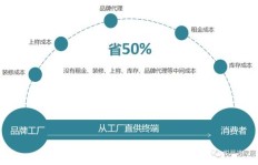 哪些中间商行业利润丰厚？如何选择赚钱的中间商业务？