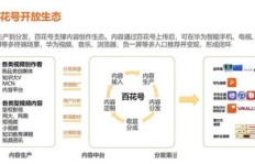 如何在超市拍视频实现盈利？方法大解析