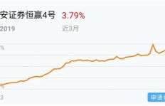 小学生如何在一天内实现1000元收入？