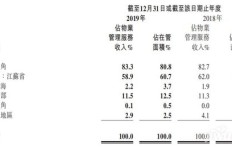 公司盈利不靠业绩，那究竟依赖什么？