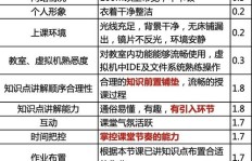 新手兼职收费标准如何？初入行该如何合理定价？