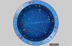 如何通过星盘分析实现占星学盈利？