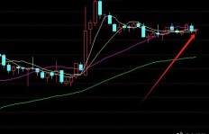 炒股如何转化为赚钱的游戏？你真的了解吗？