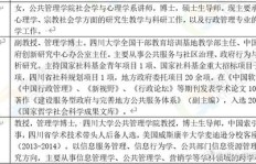 心理学专业真的难以带来高收入吗？