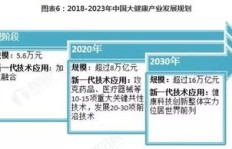 农村室内创业选啥项目能稳赚不赔？