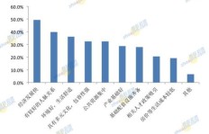 海外创业选什么类型公司最具盈利潜力？