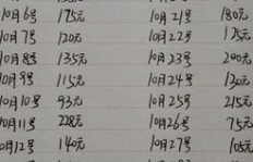 如何在主业求生与副业求发展的道路上，找到平衡点实现两者俱佳的策略？