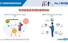 如何通过副业实现成功转型？深度案例分析
