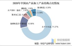 在现代社会，从事哪些行业能轻松盈利？