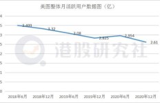 卖高品质桃子真能实现盈利吗？市场前景如何？