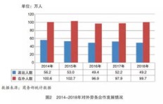 在上海，劳务派遣公司如何快速实现盈利增长？