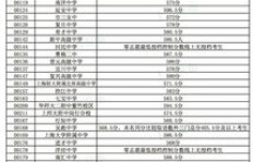 新疆国考分数线究竟是多少？急求最新标准！