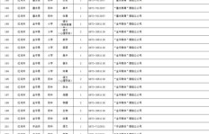 兰州地区兼职教师招聘信息靠谱吗？如何找到合适岗位？