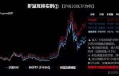 如何巧妙利用资金实现套利盈利？