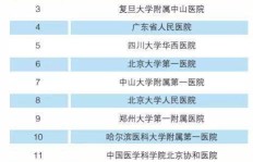 哪些科室是医院盈利的关键所在？
