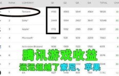 博主是如何通过自制游戏实现盈利的？