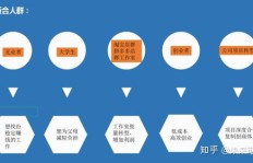 如何在日常工作中轻松开启副业，增加额外收入？