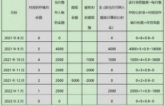 宝钢员工公积金缴纳标准是多少？宝钢住房公积金具体比例详解