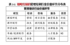 劳务公司返费盈利模式是怎样的？如何从中获利？